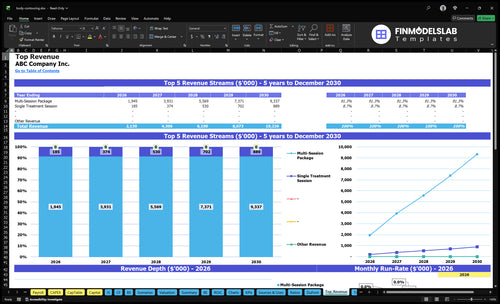 body contouring financial model top revenue financialmodelslab