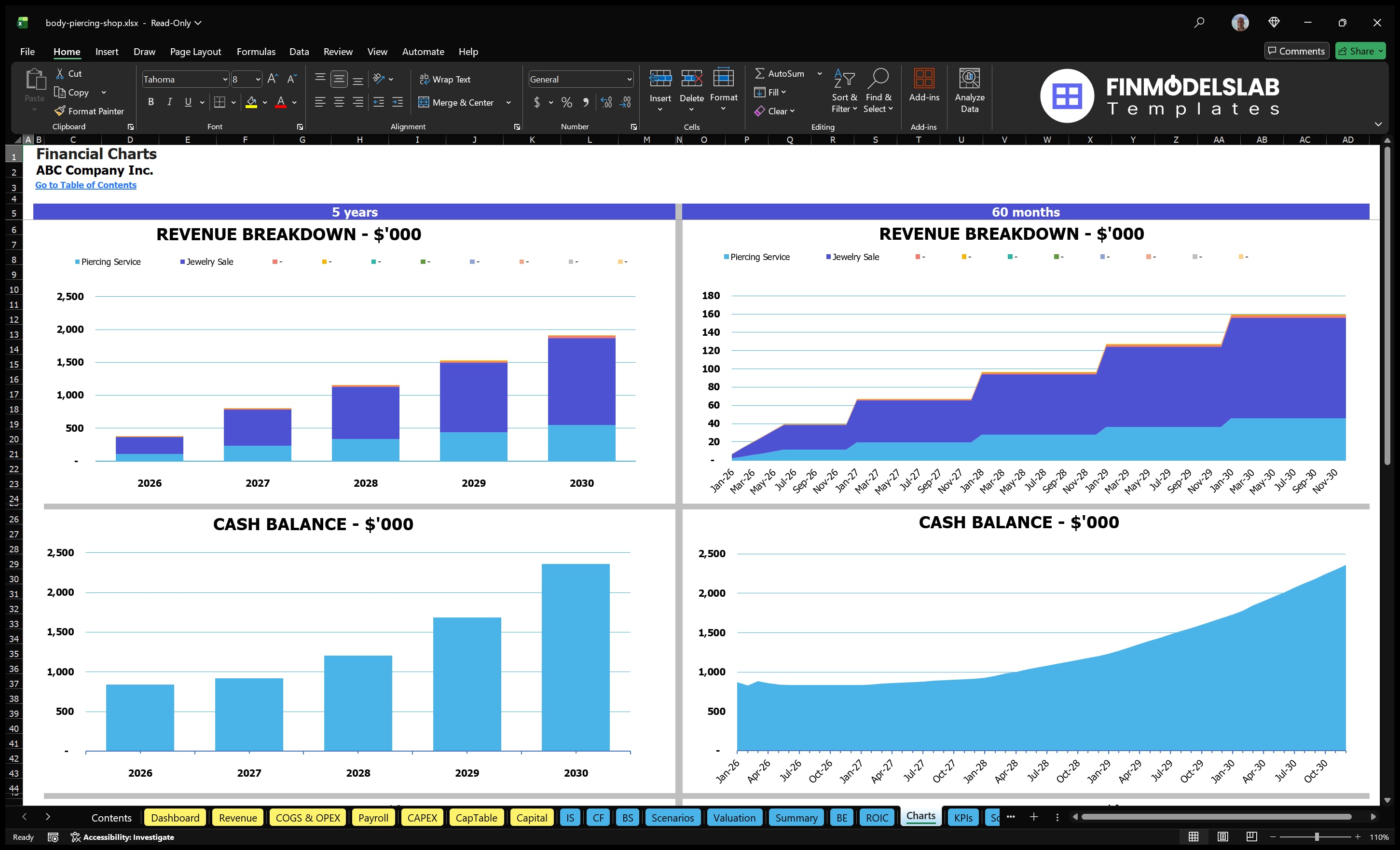 body piercing shop financial model charts financialmodelslab