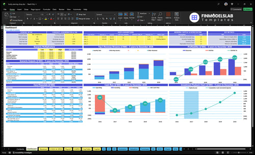 body piercing shop financial model dashboard financialmodelslab