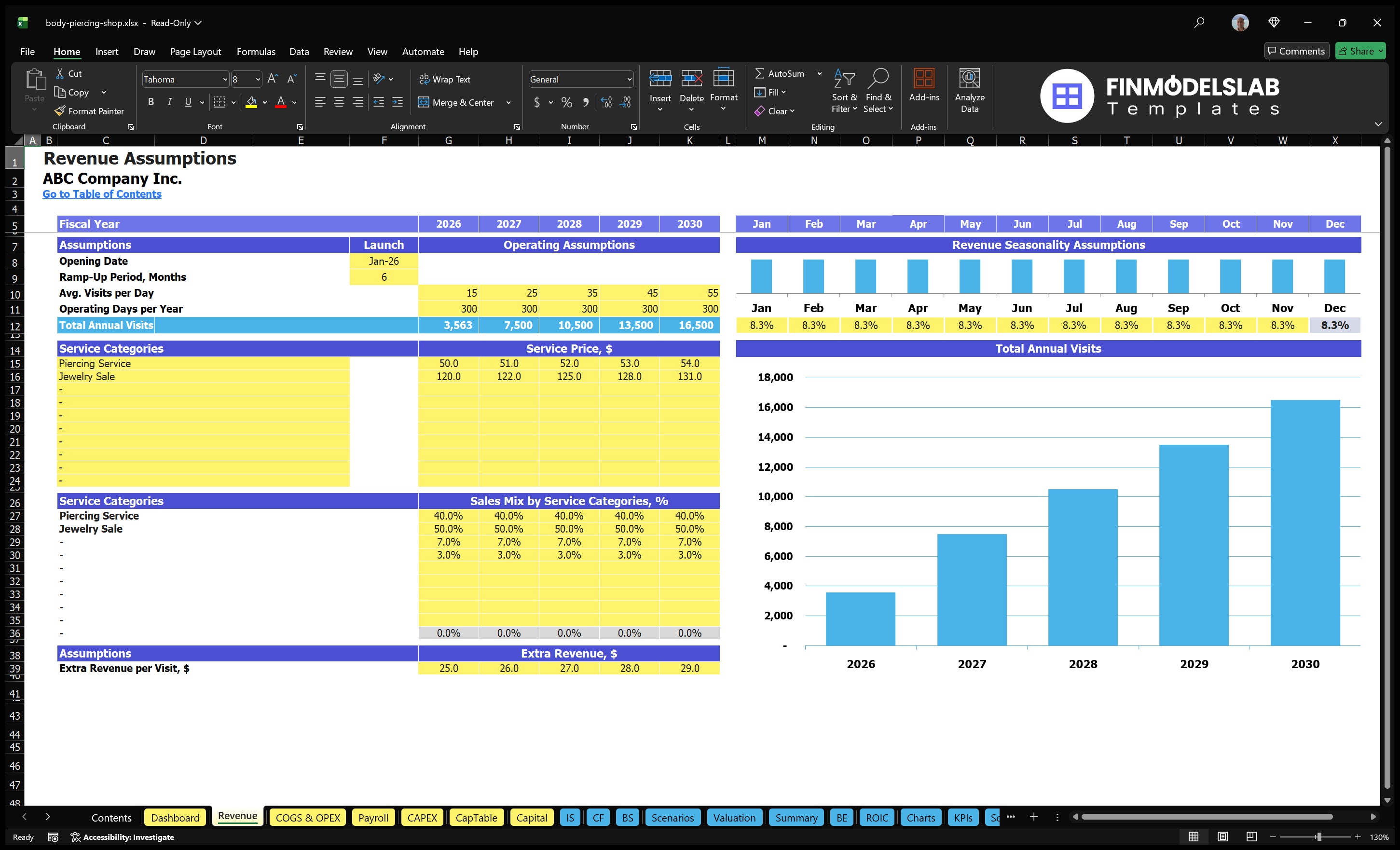 body piercing shop financial model revenue financialmodelslab