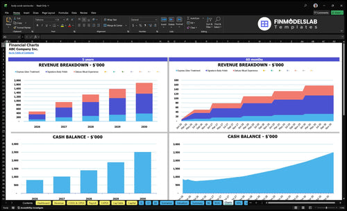 body scrub service financial model charts financialmodelslab