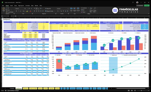 body scrub service financial model dashboard financialmodelslab