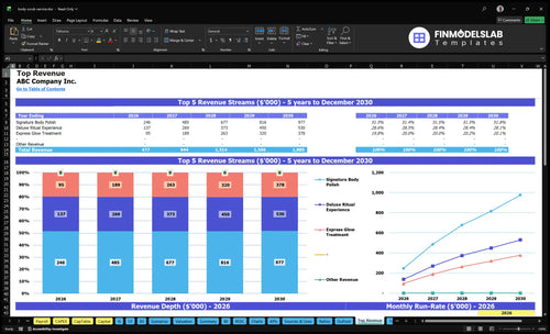 body scrub service financial model top revenue financialmodelslab