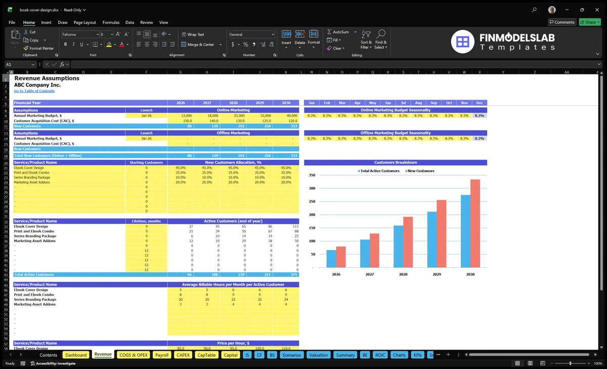 Worksheet revenue assumptions book design services including marketing budgets, CAC, new customer allocation, customer life, active customers, billable hours and hourly price