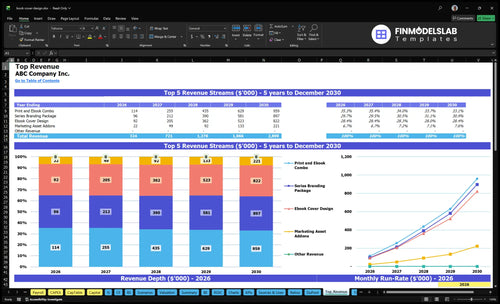 book cover design financial model top revenue financialmodelslab