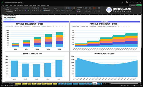 book publishing company financial model charts financialmodelslab