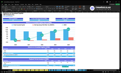 book publishing company financial model roic financialmodelslab