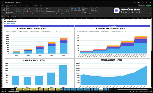 book review blog financial model charts financialmodelslab