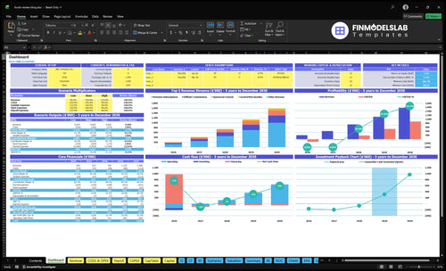 book review blog financial model dashboard financialmodelslab