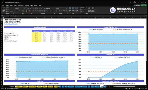 book review blog financial model kpis financialmodelslab