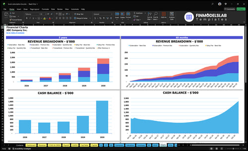 book subscription box financial model charts financialmodelslab