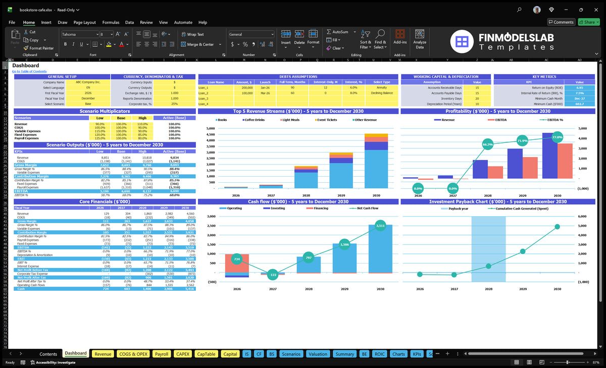Cafe Dashboard with scenario control, basic financial data, a mix of revenue, profitability, cash flow and repayment charts