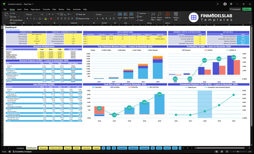 Bookstore Cafe Financial Model dashboard summarizes key KPIs, runway, cash position and performance with a dynamic dashboard, helping spot cash-flow blind spots and present investor-ready metrics.
