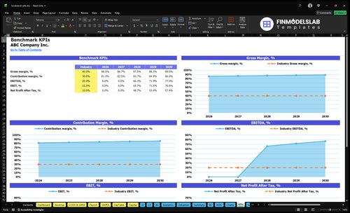 bookstore cafe financial model kpis financialmodelslab