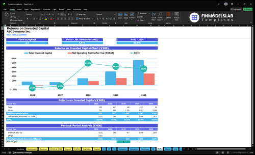 bookstore cafe financial model roic financialmodelslab