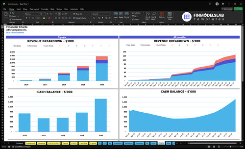 bookstore financial model charts financialmodelslab