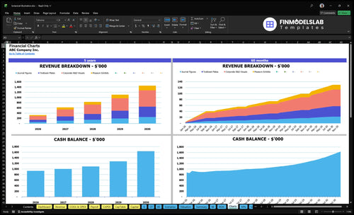botanical illustration financial model charts financialmodelslab