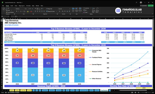 botanical illustration financial model top revenue financialmodelslab