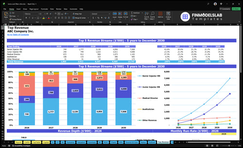 botox and fillers clinic financial model top revenue financialmodelslab