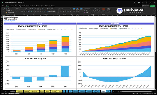 bottled water delivery financial model charts financialmodelslab