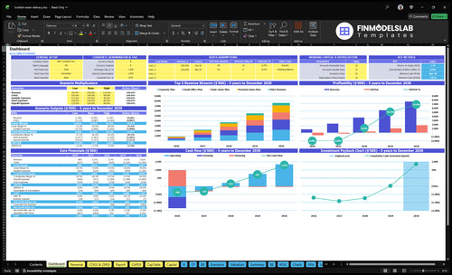 bottled water delivery financial model dashboard financialmodelslab
