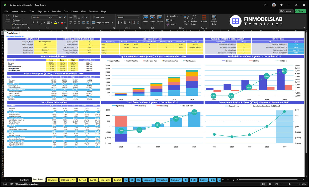 Bottle water Delivery Financial Model Dashboard with configuration control, scenario results, revenue mix, profitability, cash flow and returns charts