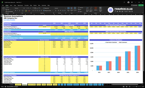bottled water delivery financial model revenue financialmodelslab