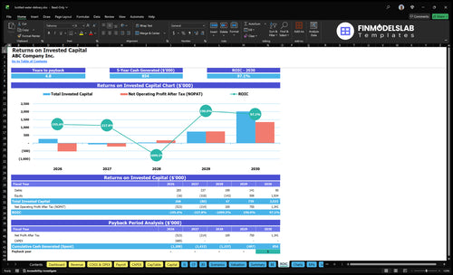 bottled water delivery financial model roic financialmodelslab