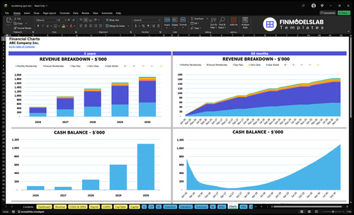 bouldering gym financial model charts financialmodelslab