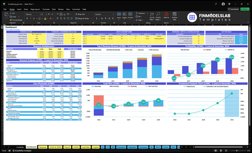 Bouldering Gym Financial Model dashboard summarizing key KPIs, runway/cash and performance with a dynamic dashboard, highlighting revenue, margins, membership trends and investor-ready charts to avoid cash-flow blind spots