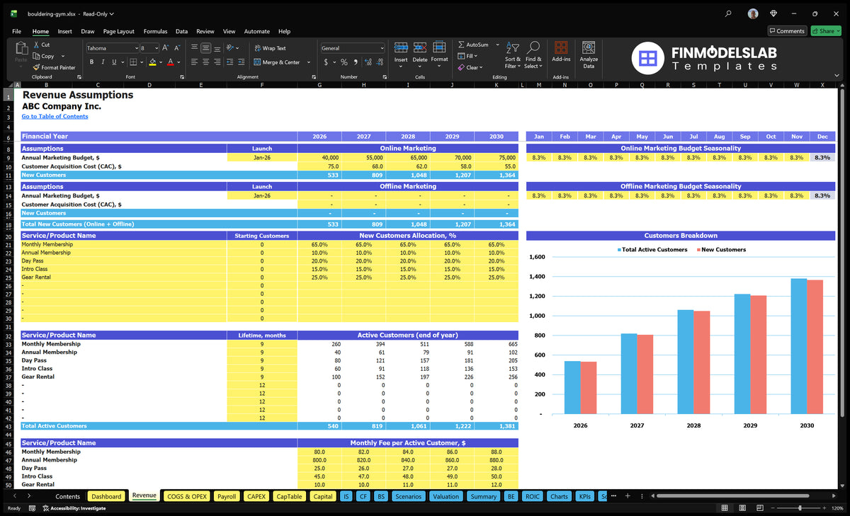 Bouldering Gym Financial Model Accounting sheet with marketing budgets, CAC, service allocation, customer life periods, active customers and monthly fees