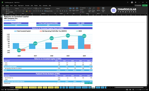 bouldering gym financial model roic financialmodelslab