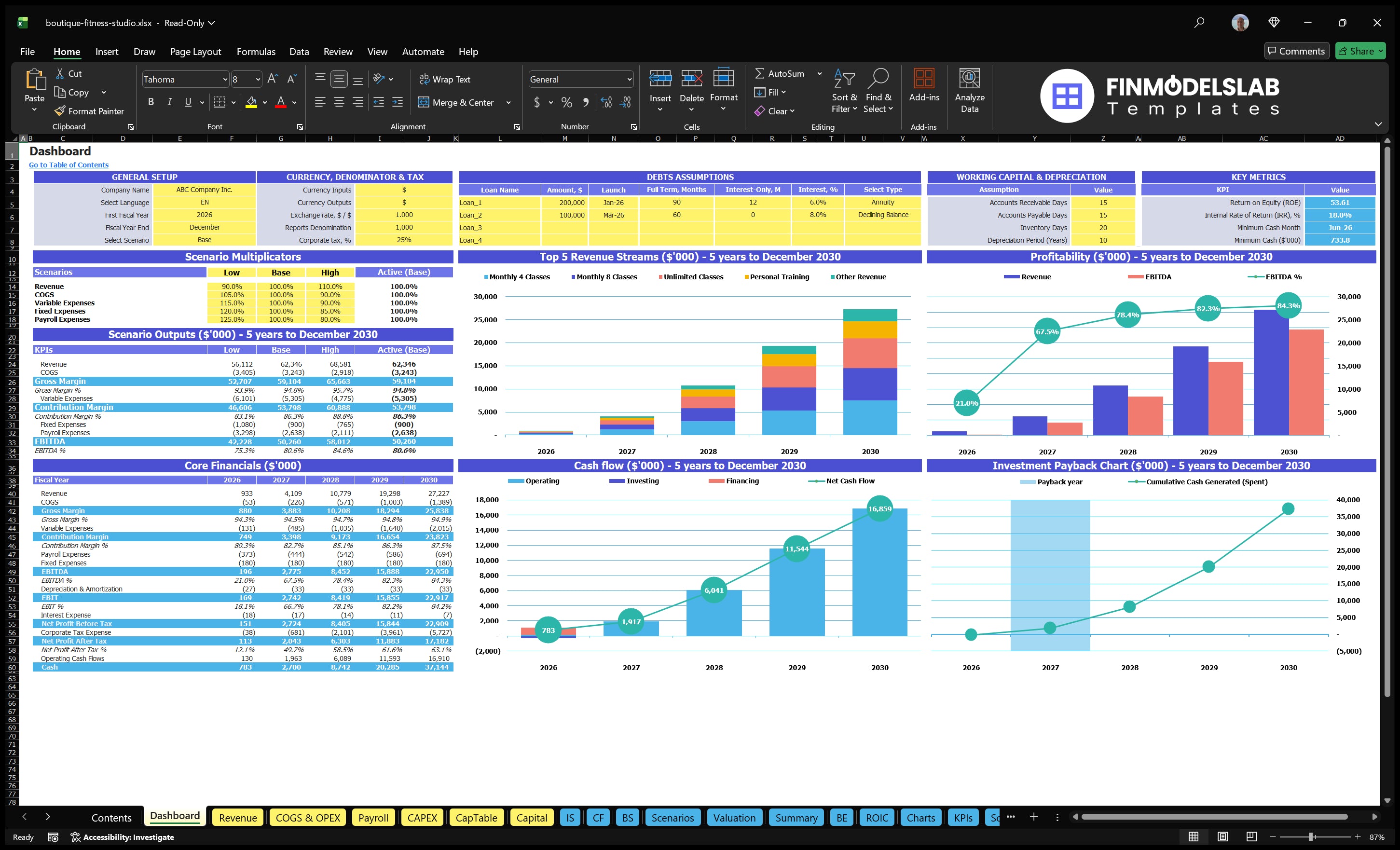 boutique fitness studio financial model dashboard financialmodelslab