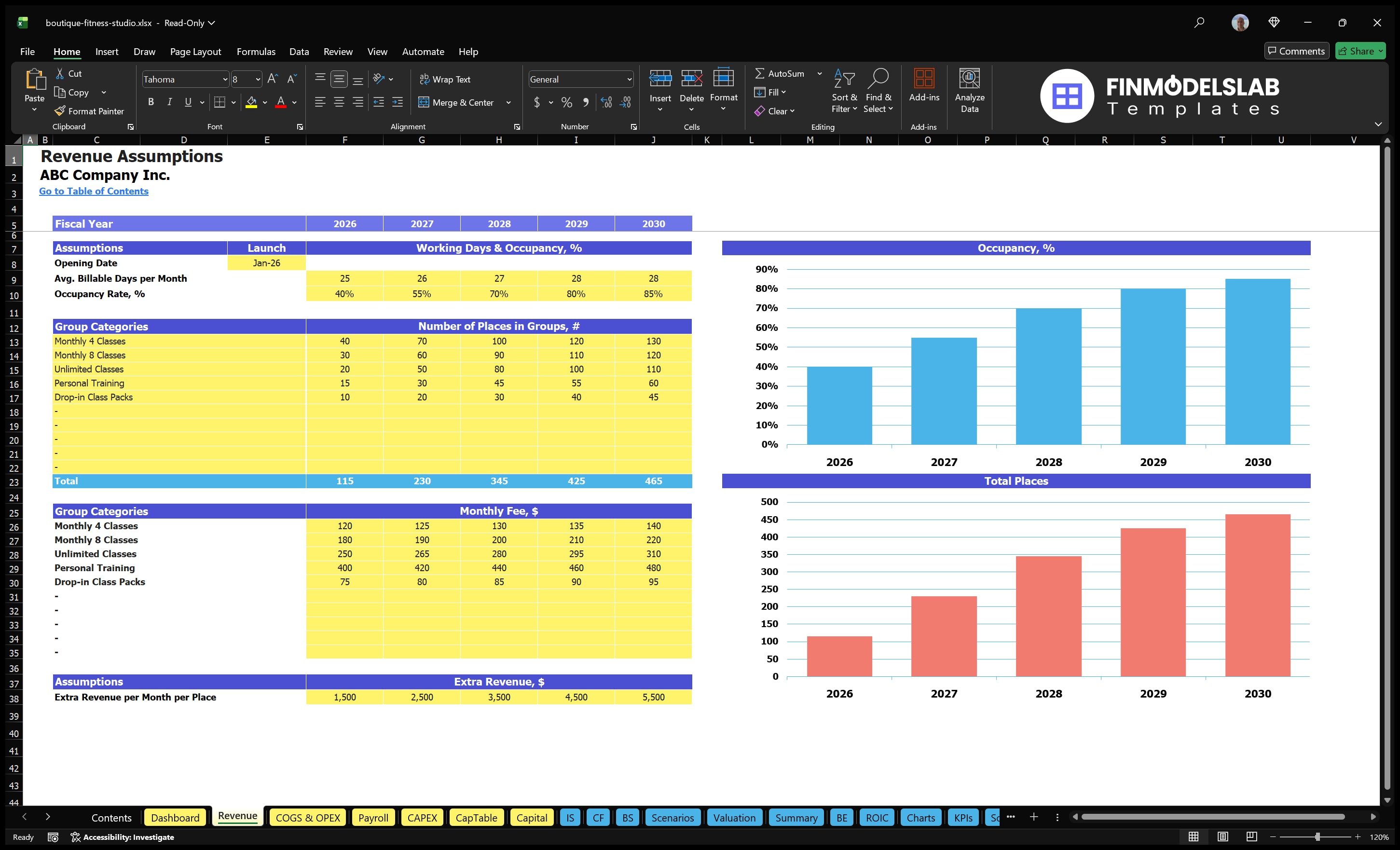 boutique fitness studio financial model revenue financialmodelslab