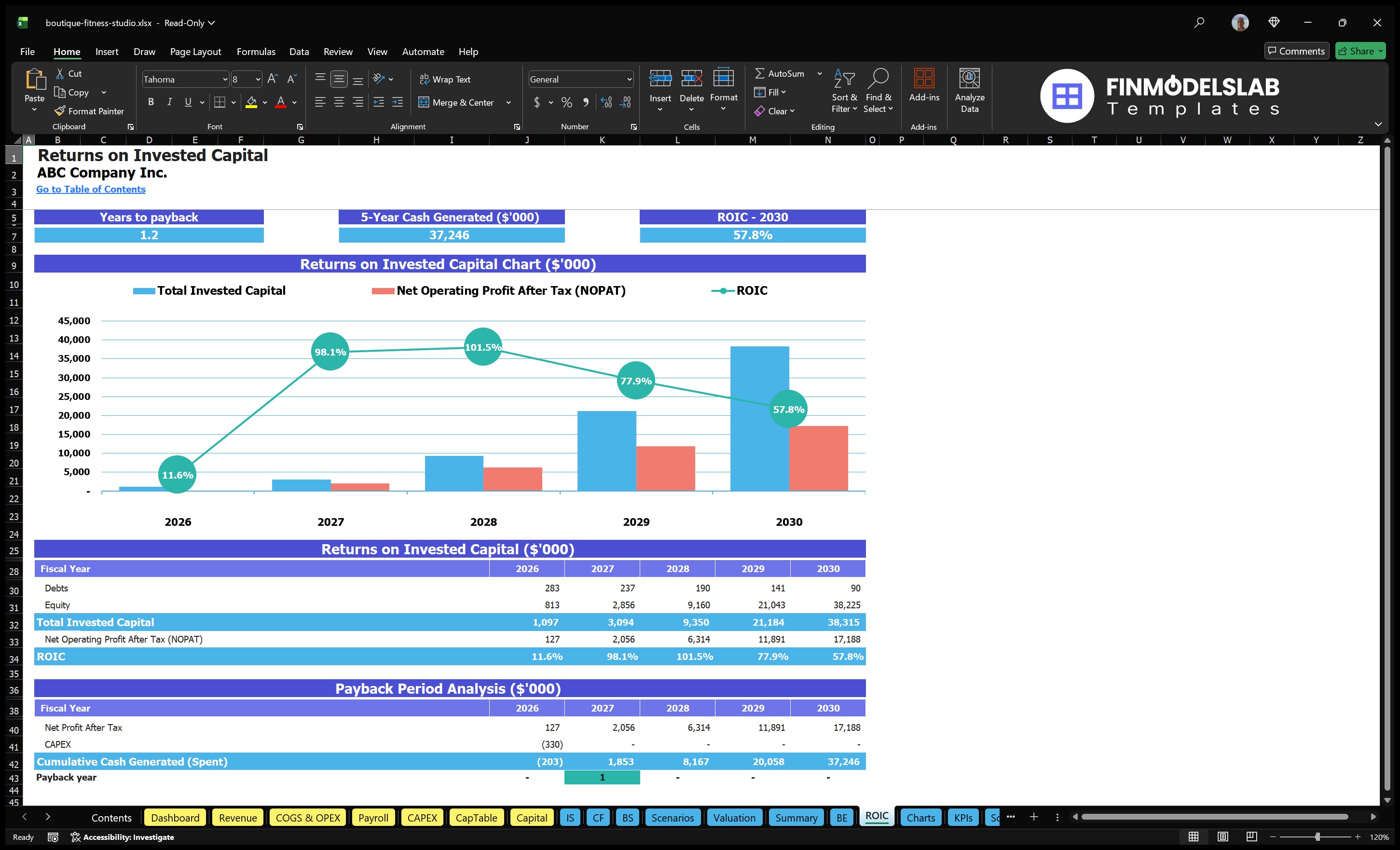 boutique fitness studio financial model roic financialmodelslab