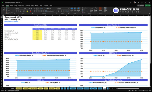 boutique gift shop financial model kpis financialmodelslab