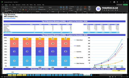 boutique gift shop financial model top revenue financialmodelslab
