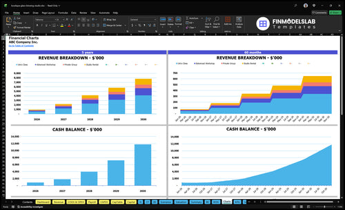 boutique glass blowing studio financial model charts financialmodelslab