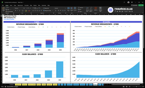 boutique hotel consulting financial model charts financialmodelslab