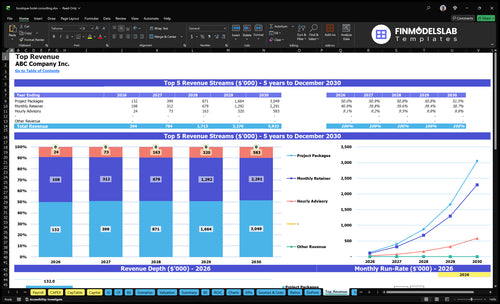 boutique hotel consulting financial model top revenue financialmodelslab
