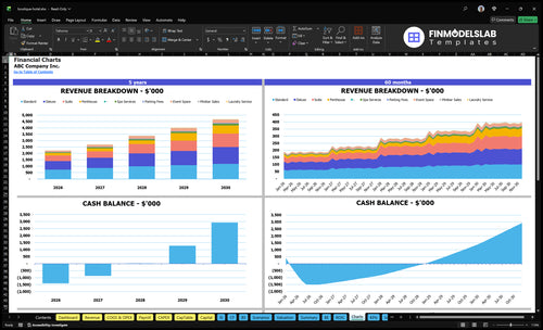 boutique hotel financial model charts financialmodelslab