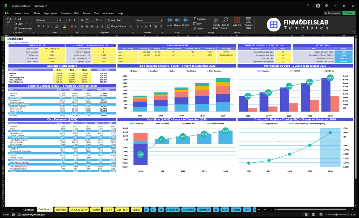 Dashboard of the Boutique hotel financial model with configuration control, scenario results, mix of revenue, profitability, cash flow and repayment charts