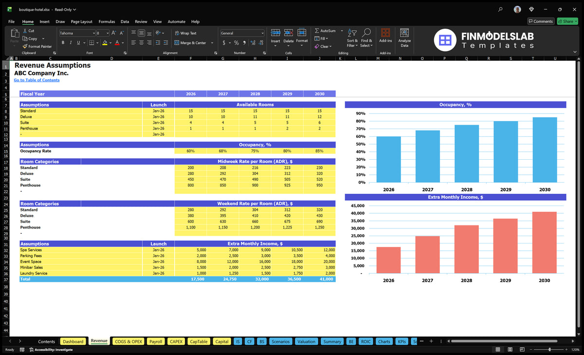 Worksheet on the revenue of the Boutique Hotel financial model including room, accommodation, ADR and additional income assumptions