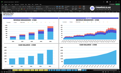 boutique ice cream shop financial model charts financialmodelslab
