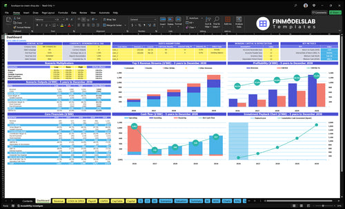 Boutique Ice Cream Shop Financial Model dashboard summarizing key KPIs, runway/cash and performance with a dynamic dashboard for investor-ready reporting and spotting cash-flow blind spots.