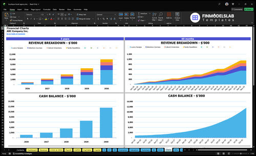 boutique travel agency financial model charts financialmodelslab