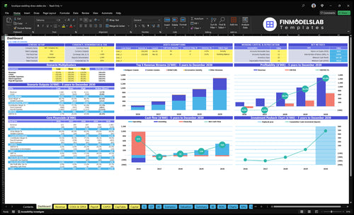 Boutique Wedding Dress Shop Financial Model dashboard summarizing key KPIs, runway/cash and performance with a dynamic dashboard, highlighting cash-flow blind spots and investor-ready charts.