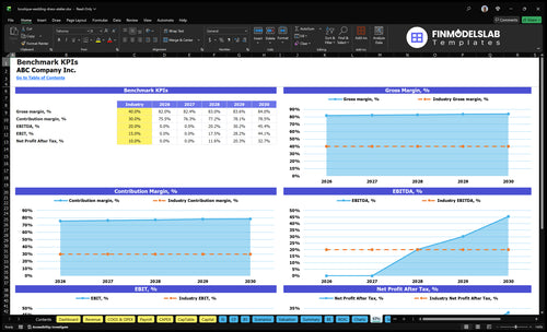 boutique wedding dress atelier financial model kpis financialmodelslab