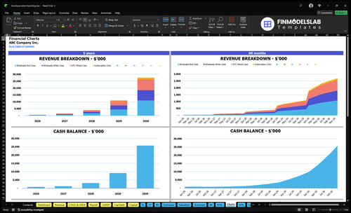 boutique wine importing financial model charts financialmodelslab