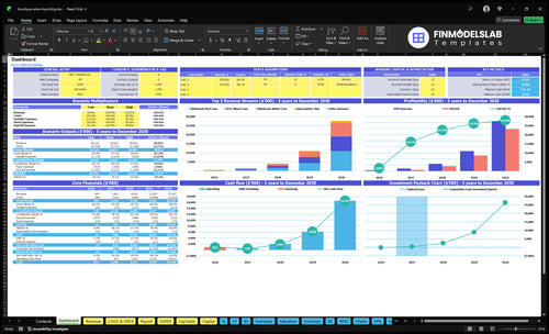 Wine Importing Business Financial Model dashboard summarizes key KPIs, runway/cash and performance with a dynamic dashboard, highlighting cash-flow blind spots and investor-ready charts.